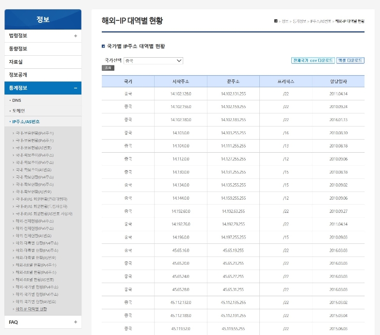 해외IP차단